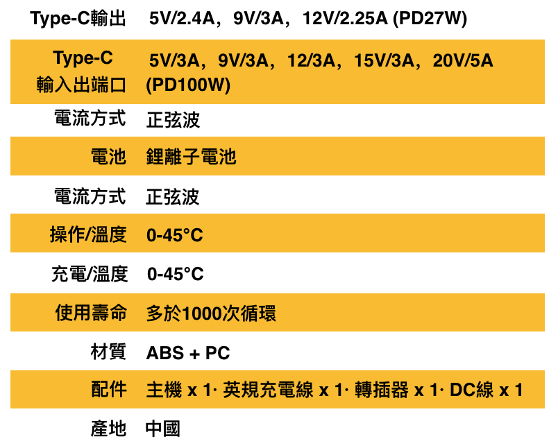 PHILIPS-大容量電池箱規格222