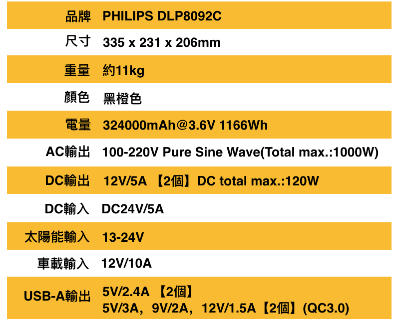 PHILIPS-大容量電池箱規格111