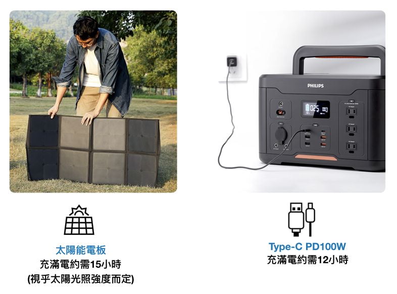 PHILIPS-特大容量便攜式電源-324000mAh-4種充電模式 - 2