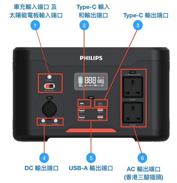 PHILIPS-DLP8902C 11種