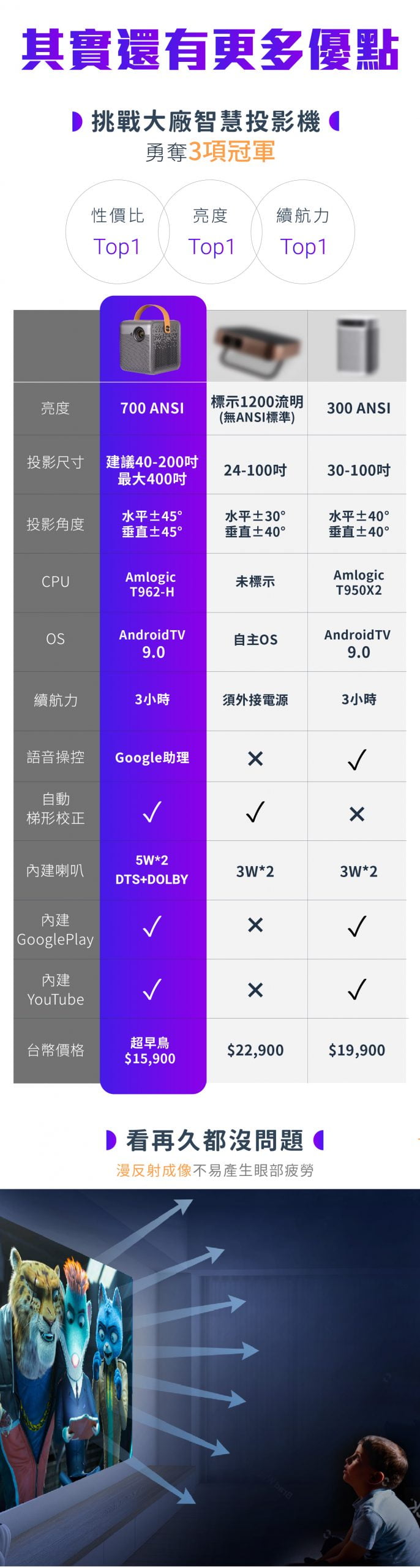 台灣 Dice 真無線智慧投影機26