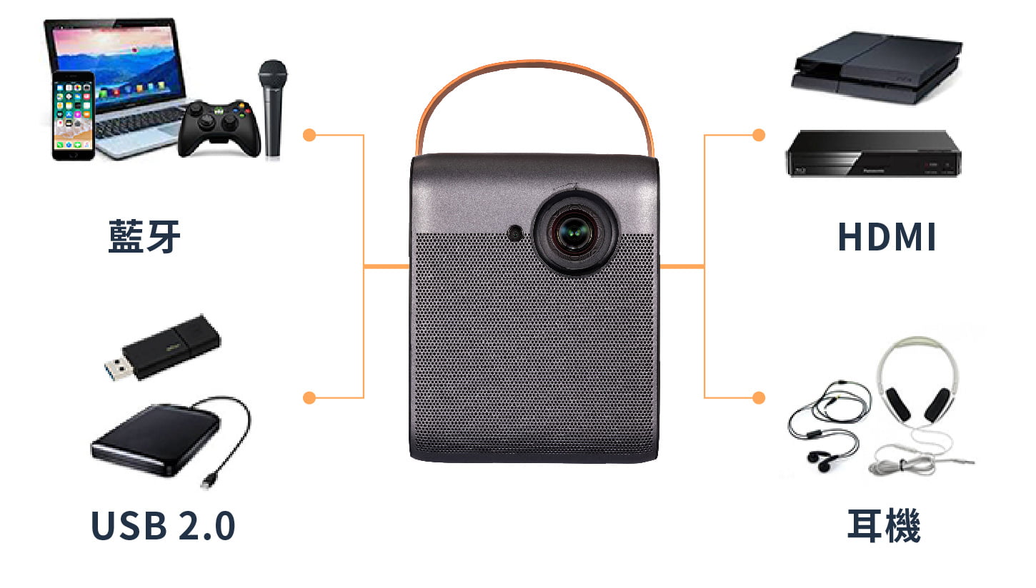 台灣 Dice 真無線智慧投影機25