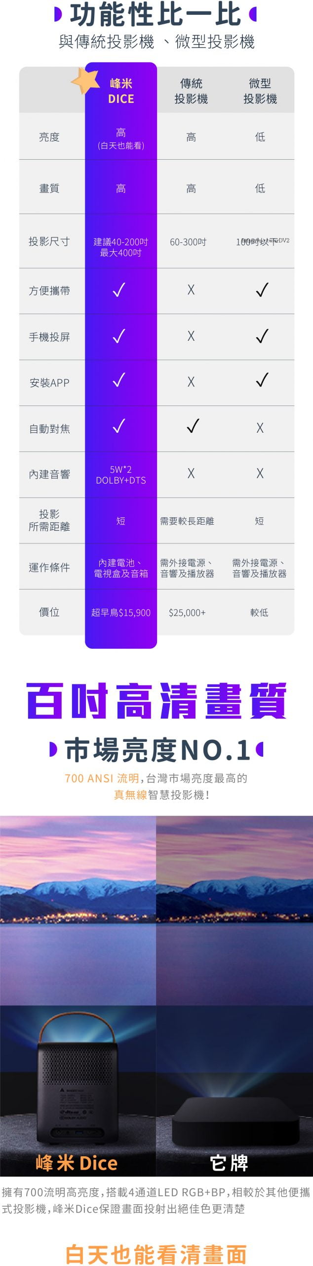 台灣 Dice 真無線智慧投影機1