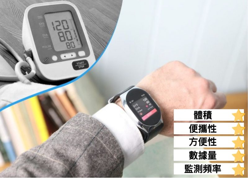  YHE BP Doctor Pro, Blood Pressure Watch with Patented