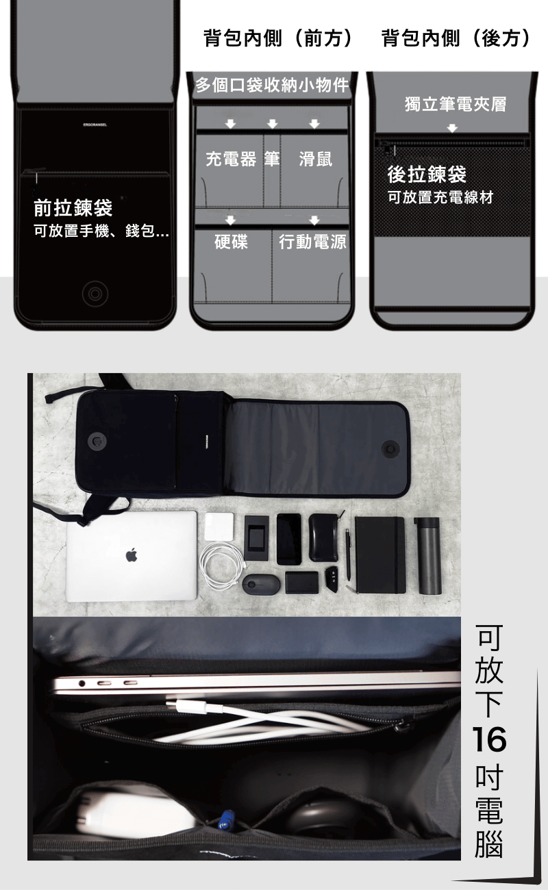 方正包型減少空間浪費，可裝下16吋筆電