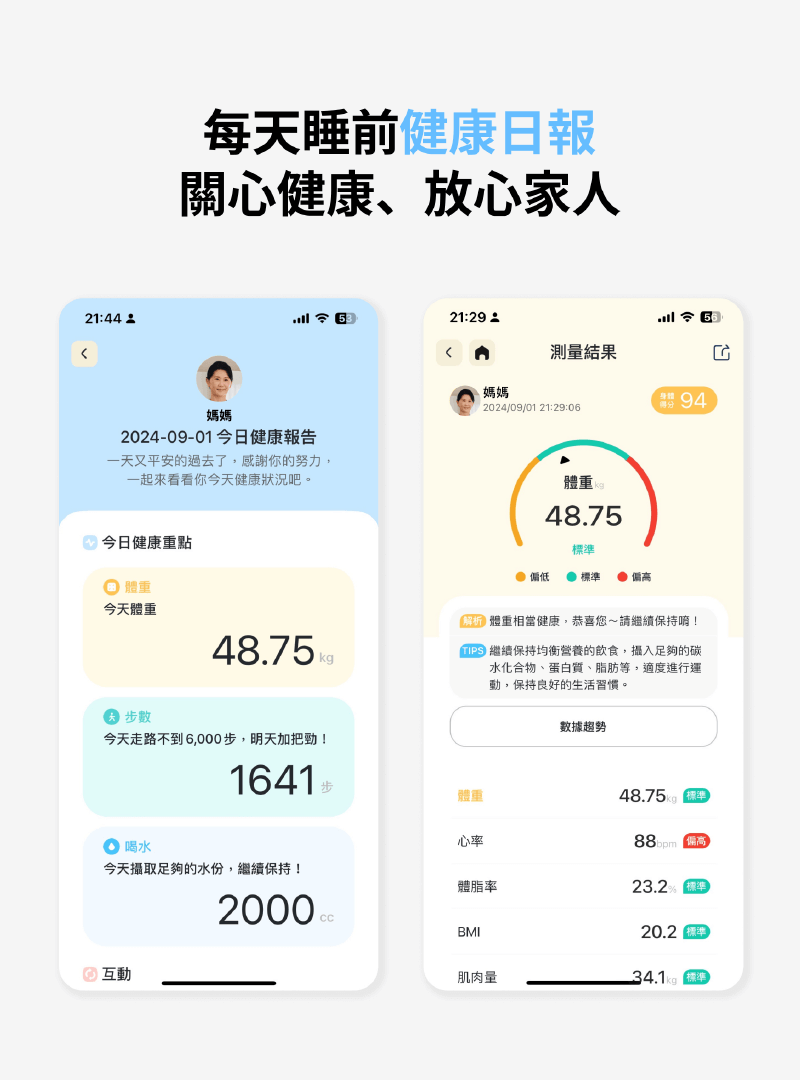 每天睡前健康日報,關心健康、放心家人