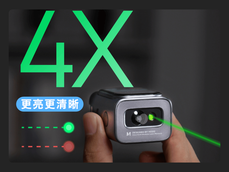 雷射亮度提升 4 倍，提升可視度，適用於多種環境