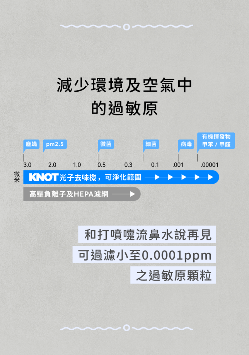 減少環境及空氣中的過敏原