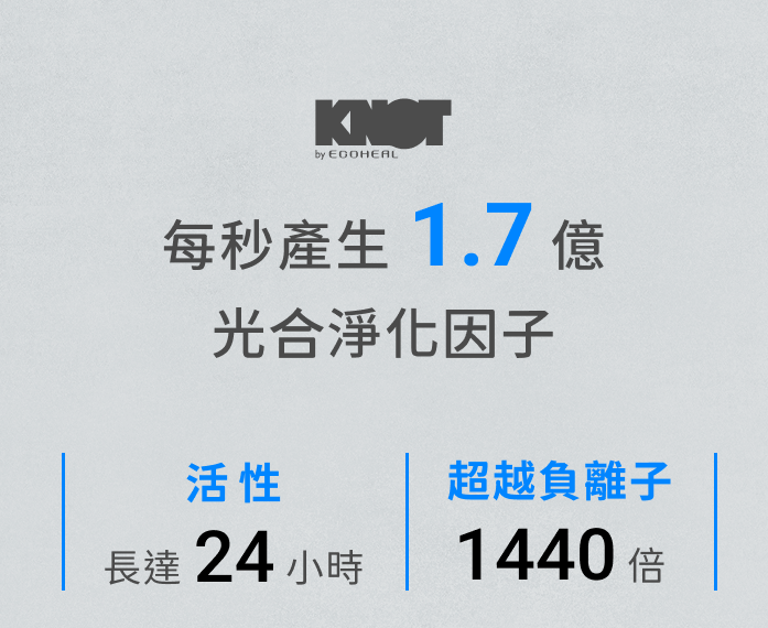 每秒產生1.7億 光合淨化因子