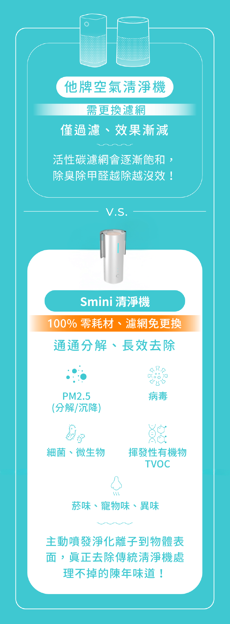 其他空氣清淨機 VS Smini