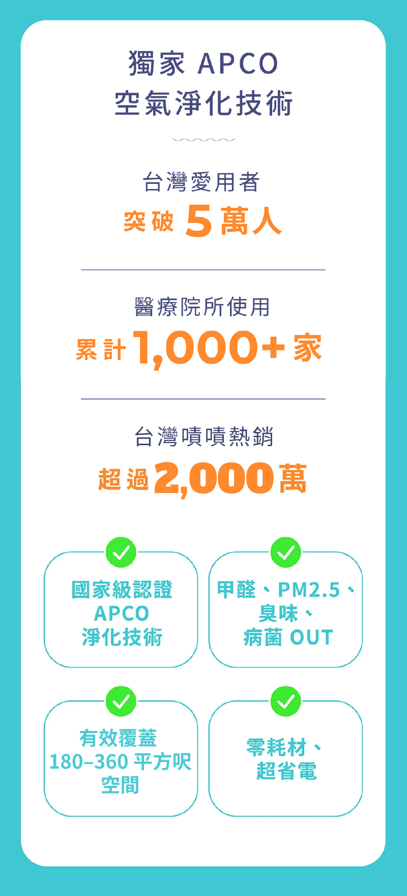 獨家APCO空氣淨化技術