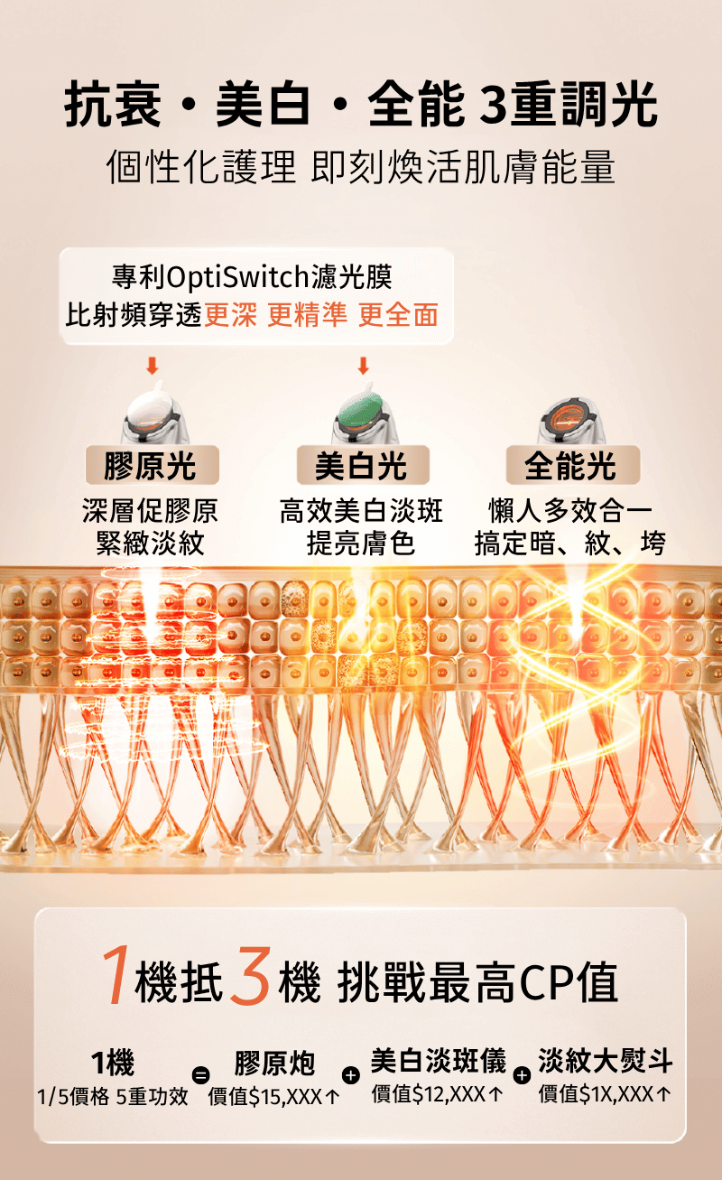 抗衰•美白•全能3重調光 個性化護理 即刻煥活肌膚能量