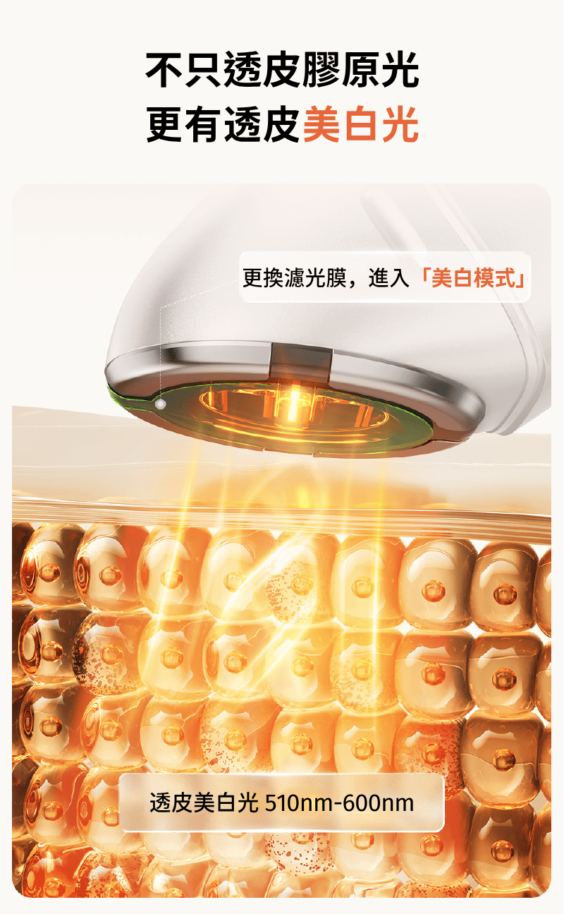 不只透皮膠原光更有透皮美白光