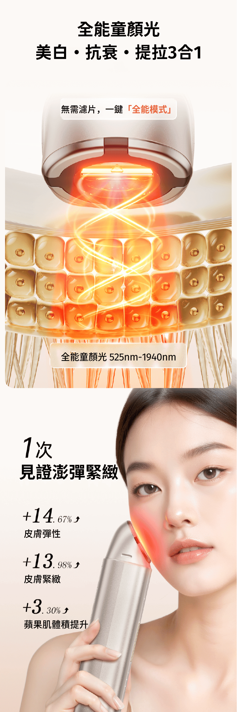 全能童顏光 美白 抗衰 提拉3合1