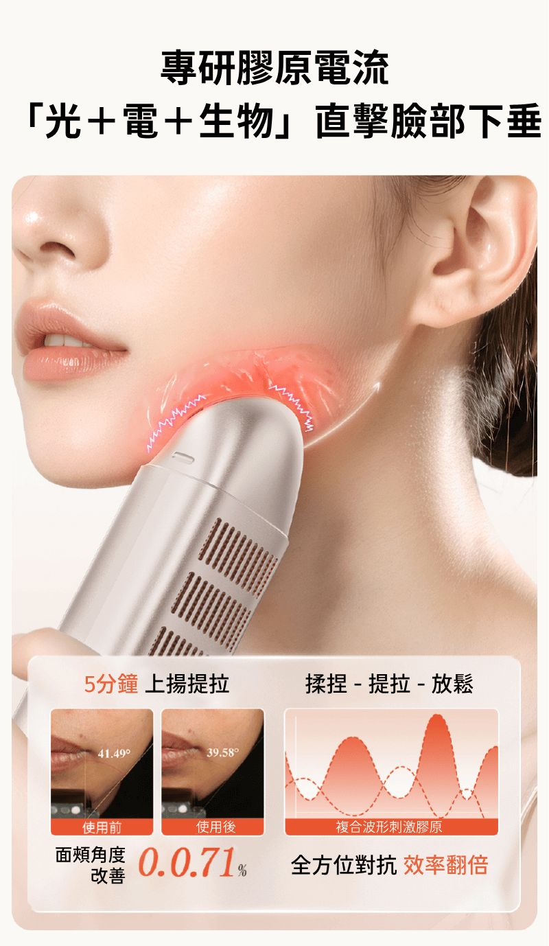 專研膠原電流 「光＋電＋生物」直擊臉部下垂