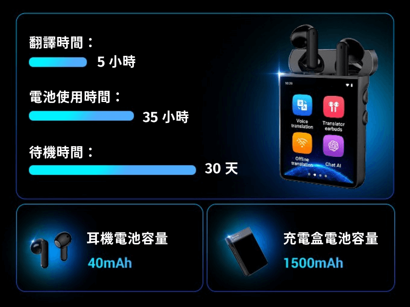 Wooask A9 續航時間