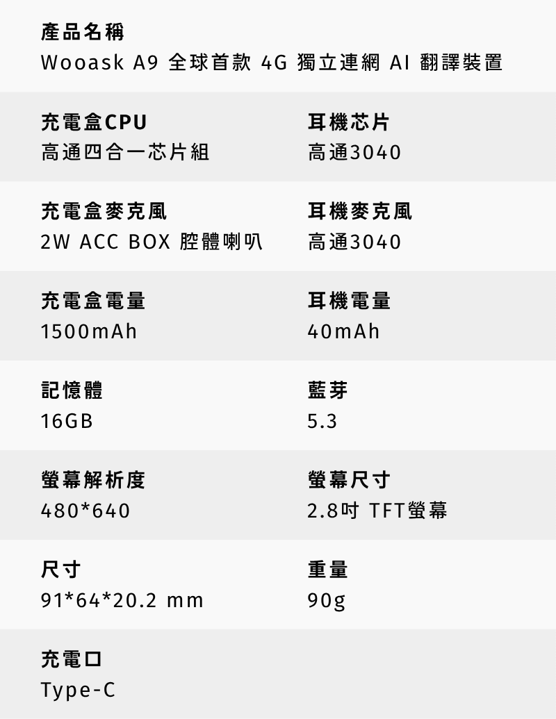 產品規格表