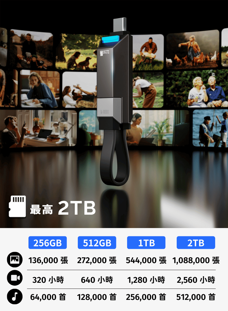 支援最大2TB，各種工作檔案，通通輕鬆備份