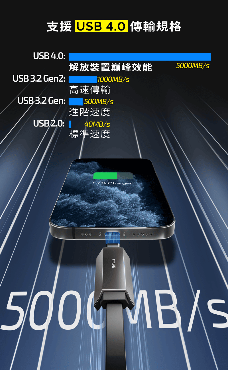 支援 USB 4.0 傳輸規格