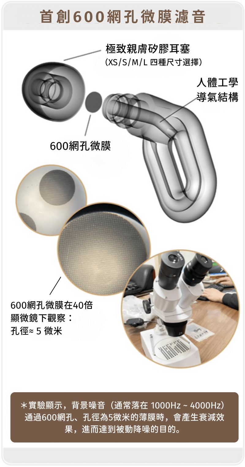 首創600網孔微膜濾音技術