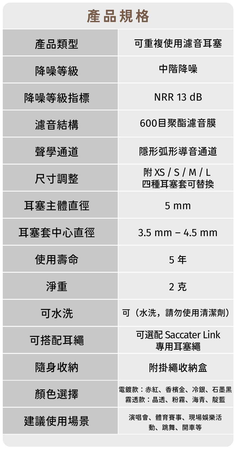產品規格