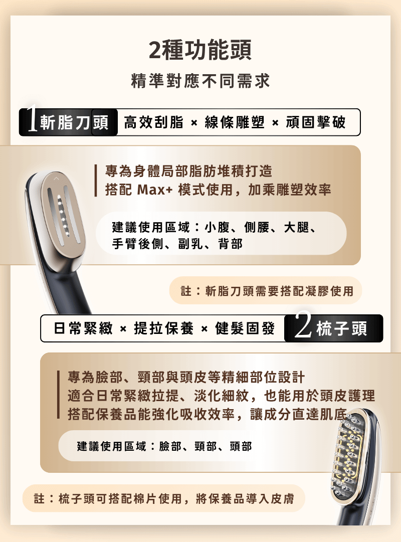 兩種功能頭，精準對應不同需求