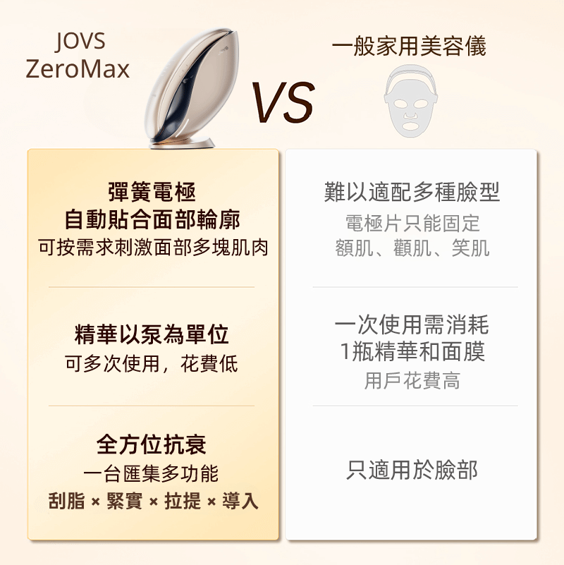 JOVS ZeroMax 與其他美容儀比較