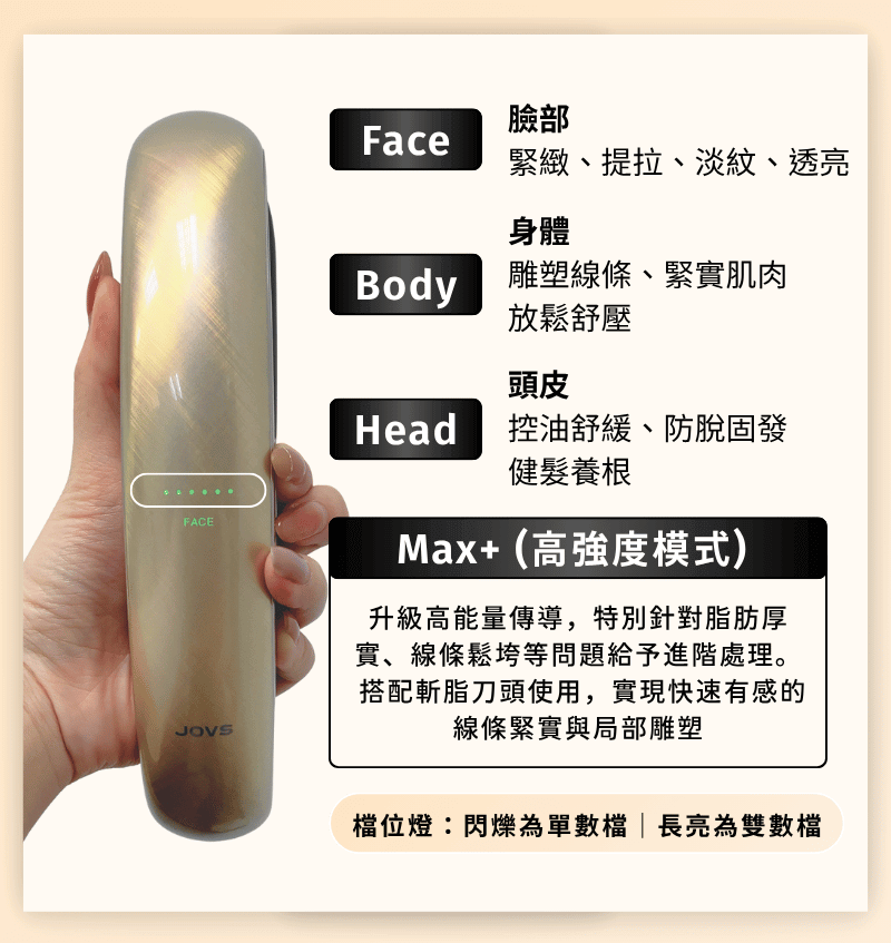 全新四大模式：Face、Body、Head、Max+
