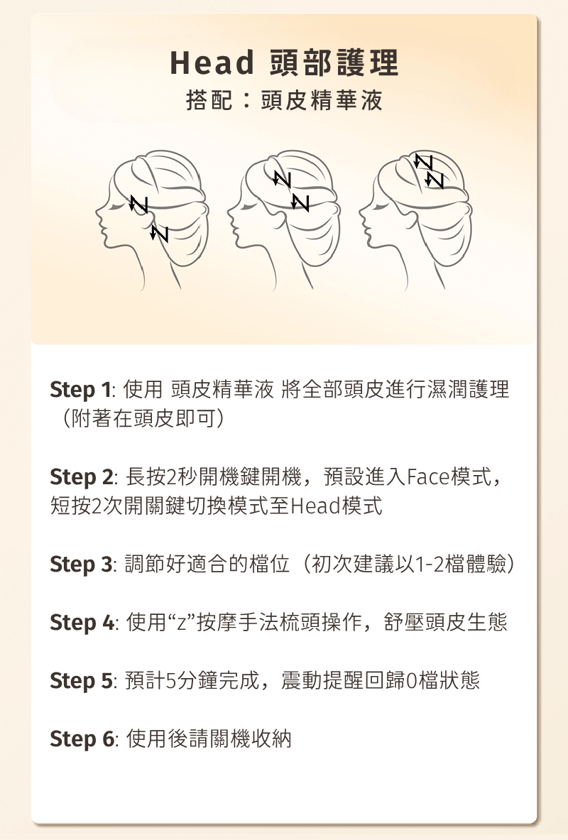 Head 頭部護理使用步驟