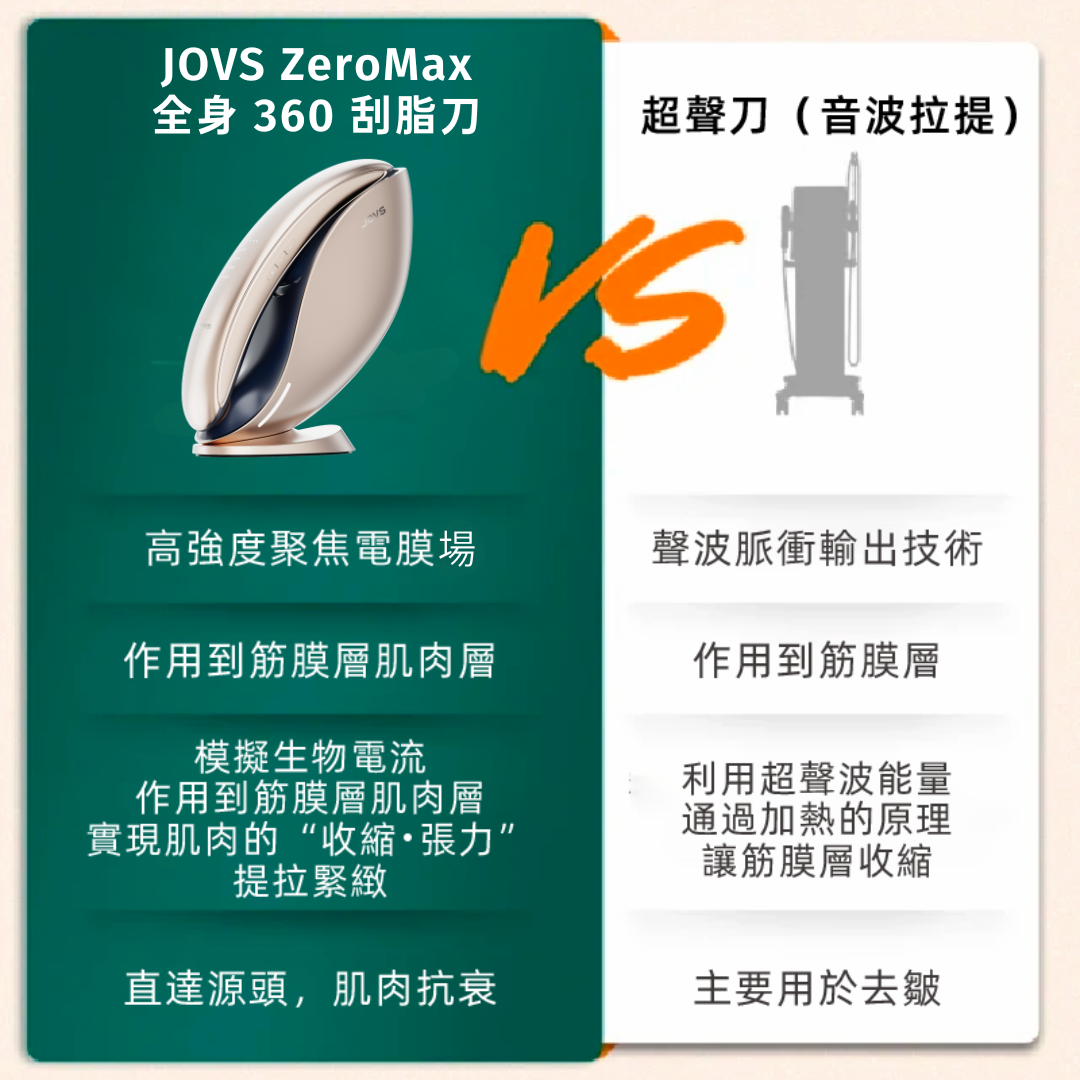 JOVS ZeroMax vs 超聲刀