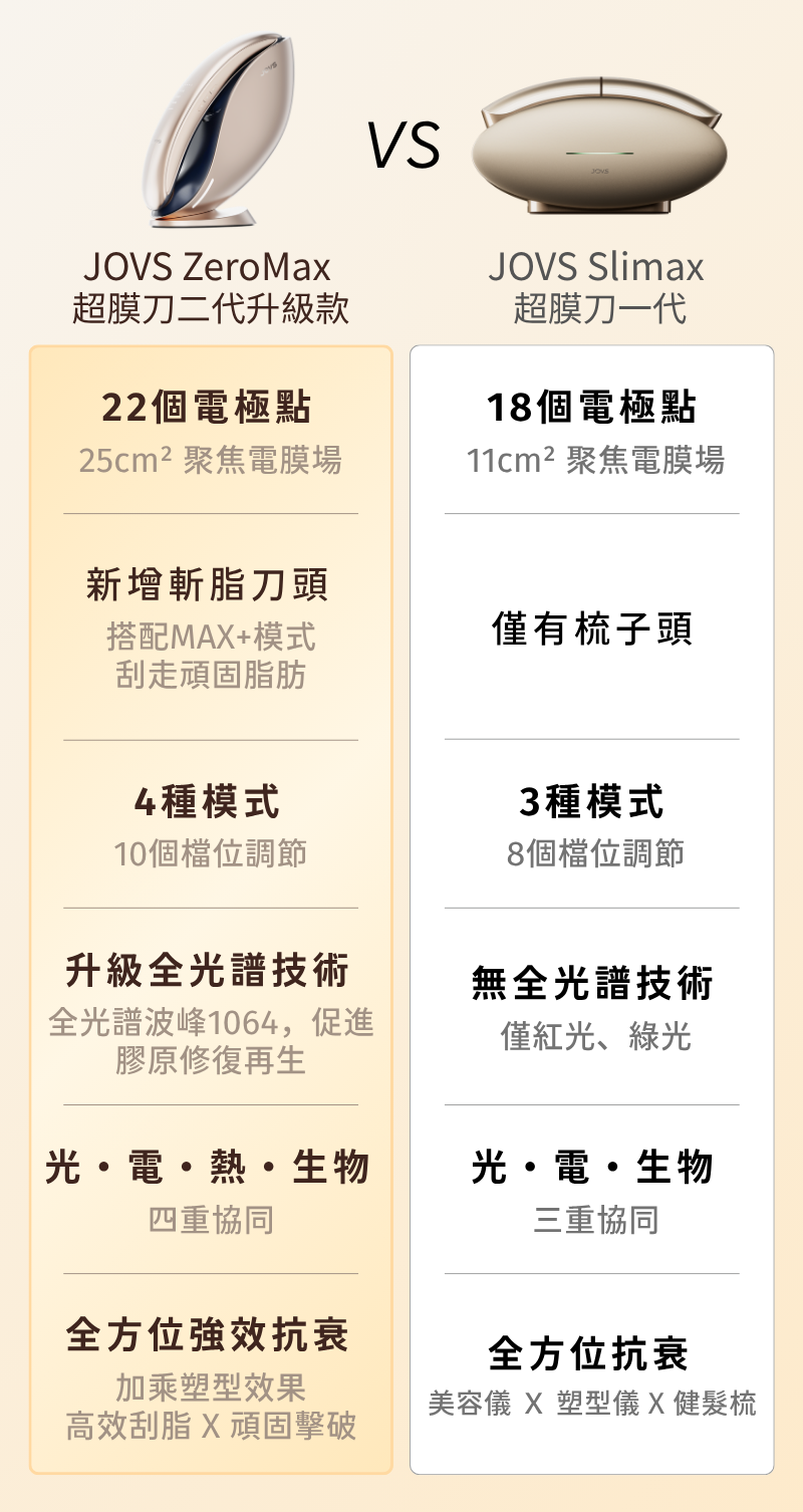 超膜刀一代二代比較