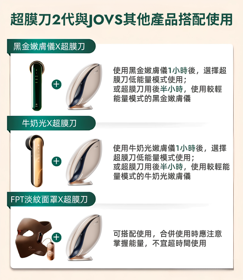 超膜刀二代與JOVS其他產品搭配使用