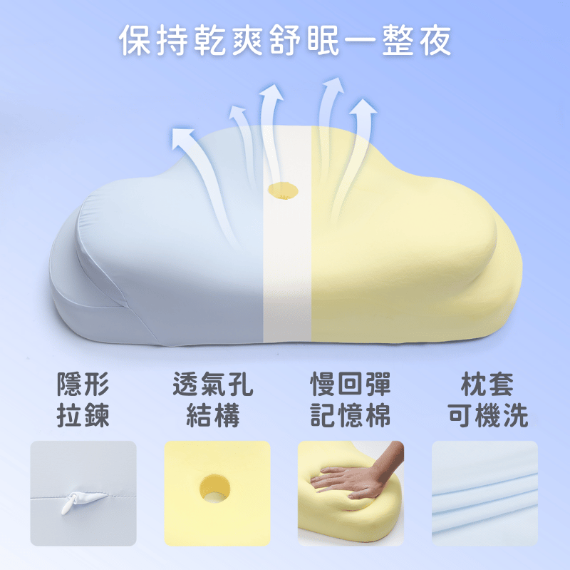 保持乾爽舒眠一整夜