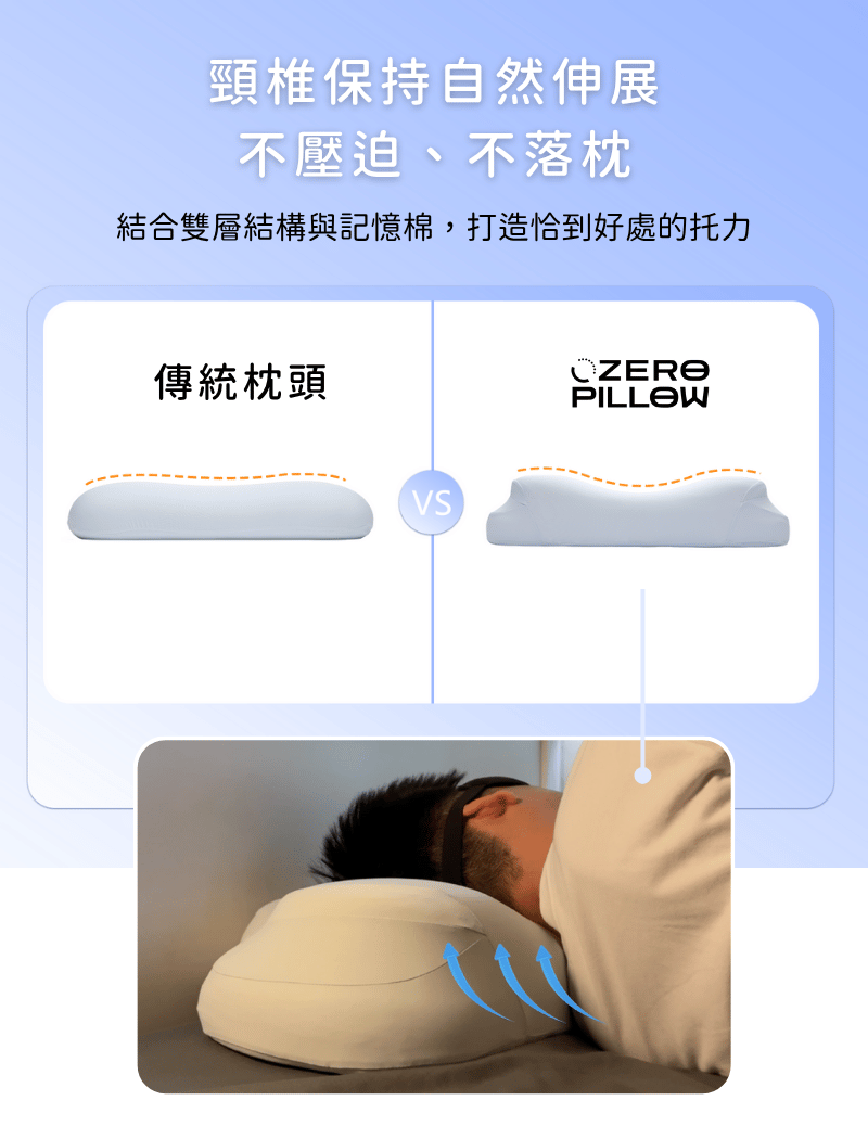 頸椎保持自然伸展，不壓迫、不落枕