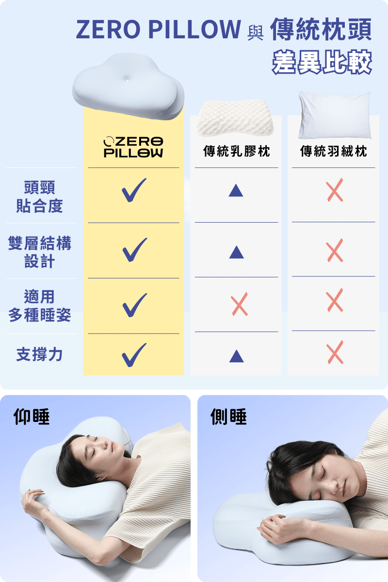 與其他枕頭差異比較