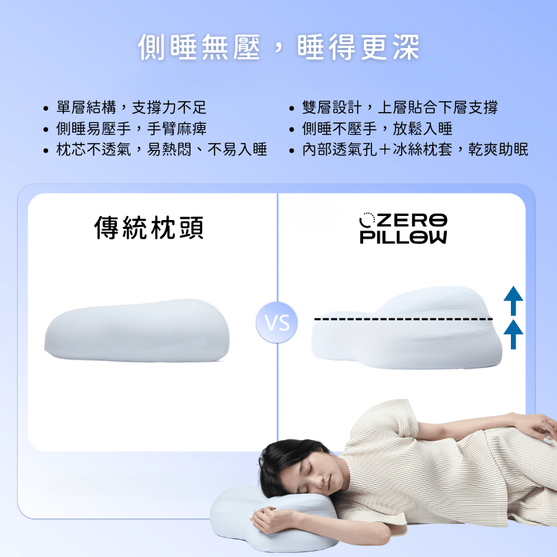 側睡無壓、睡得更深