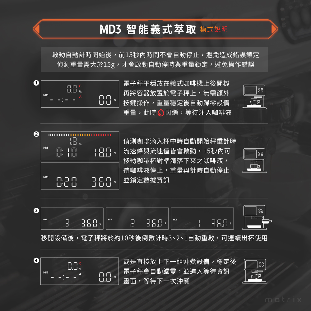 M2 Pro AI大師義式手沖LED四顯流速粉水比咖啡秤，MD3智能義式萃取