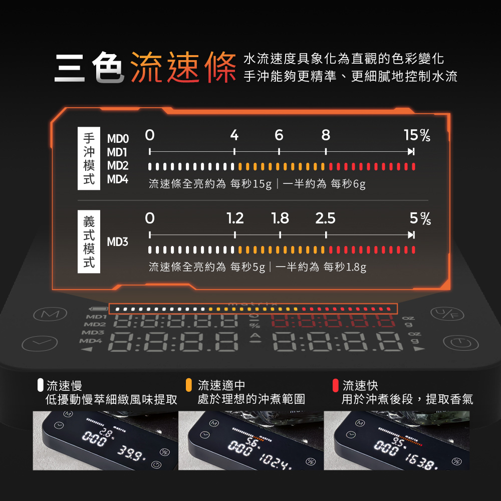M2 Pro AI大師義式手沖LED四顯流速粉水比咖啡秤，三色流速條直觀顯示水流速度