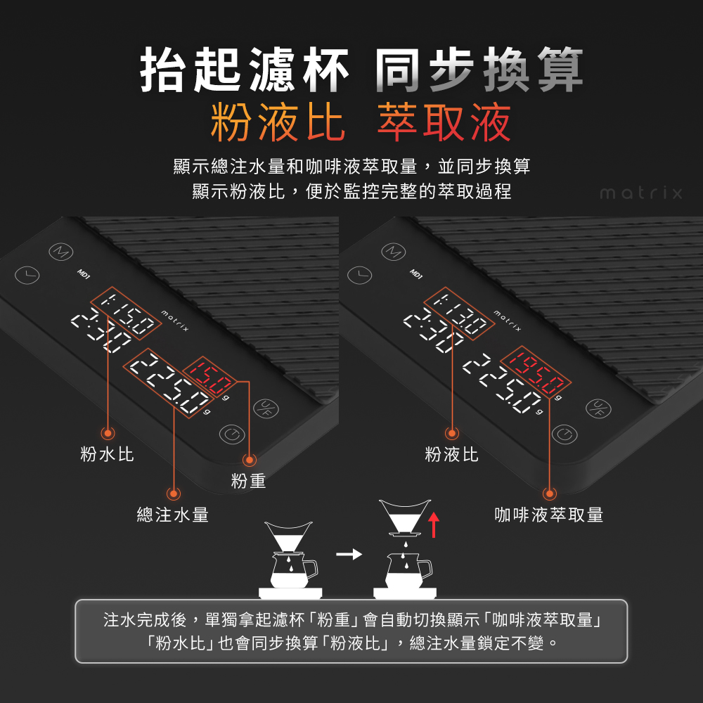 M2 Pro AI大師義式手沖LED四顯流速粉水比咖啡秤，粉水比同步換算粉液比