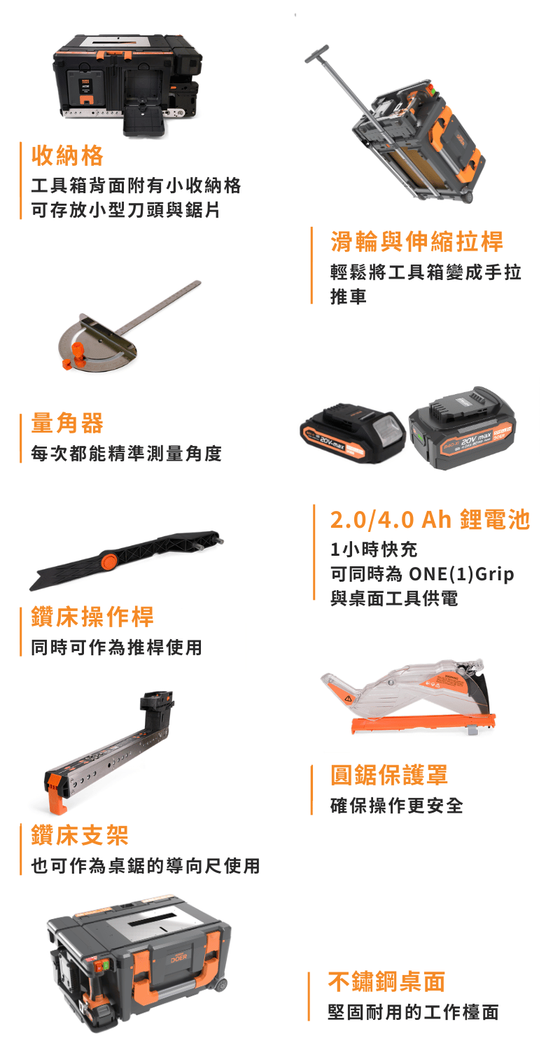  有效提升操作安全及切割穩定度