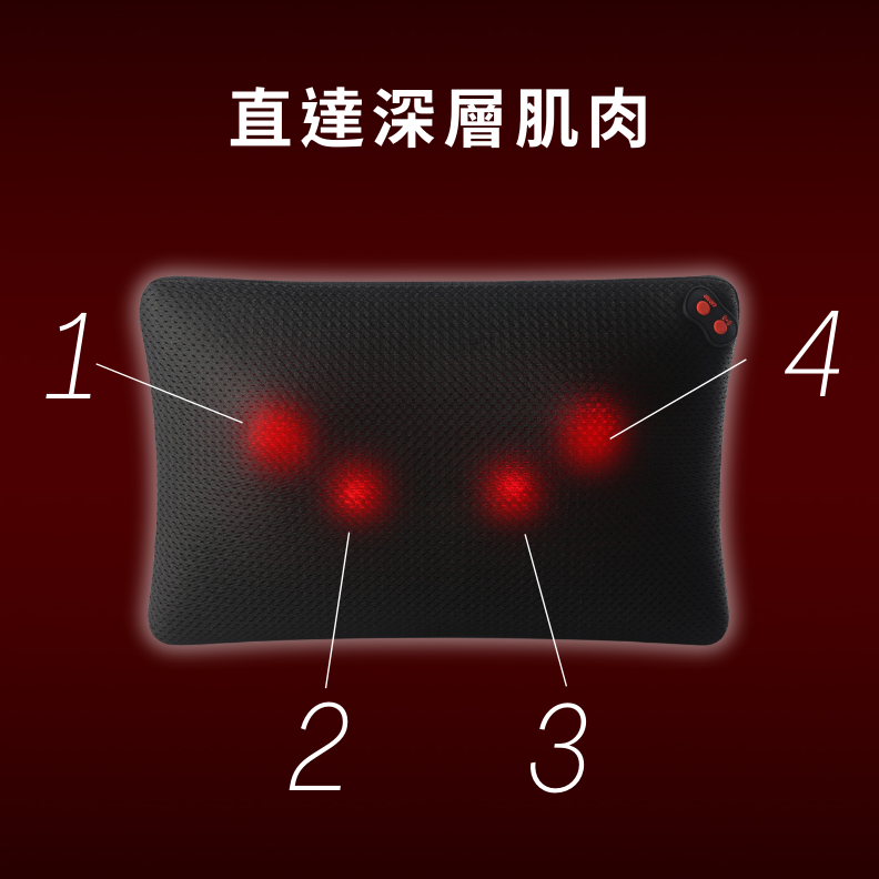 四顆人體工學按摩頭，直達深層肌肉