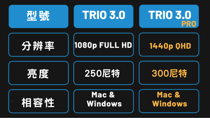 TRIO-3 & TRIO-3 PRO 比較表