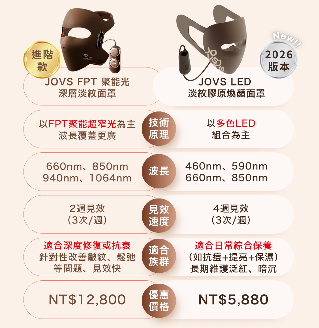 LED面罩 vs FPT面罩