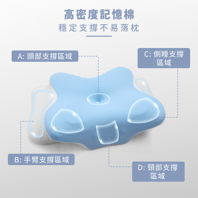 高密度記憶棉 穩定支撐不易落枕