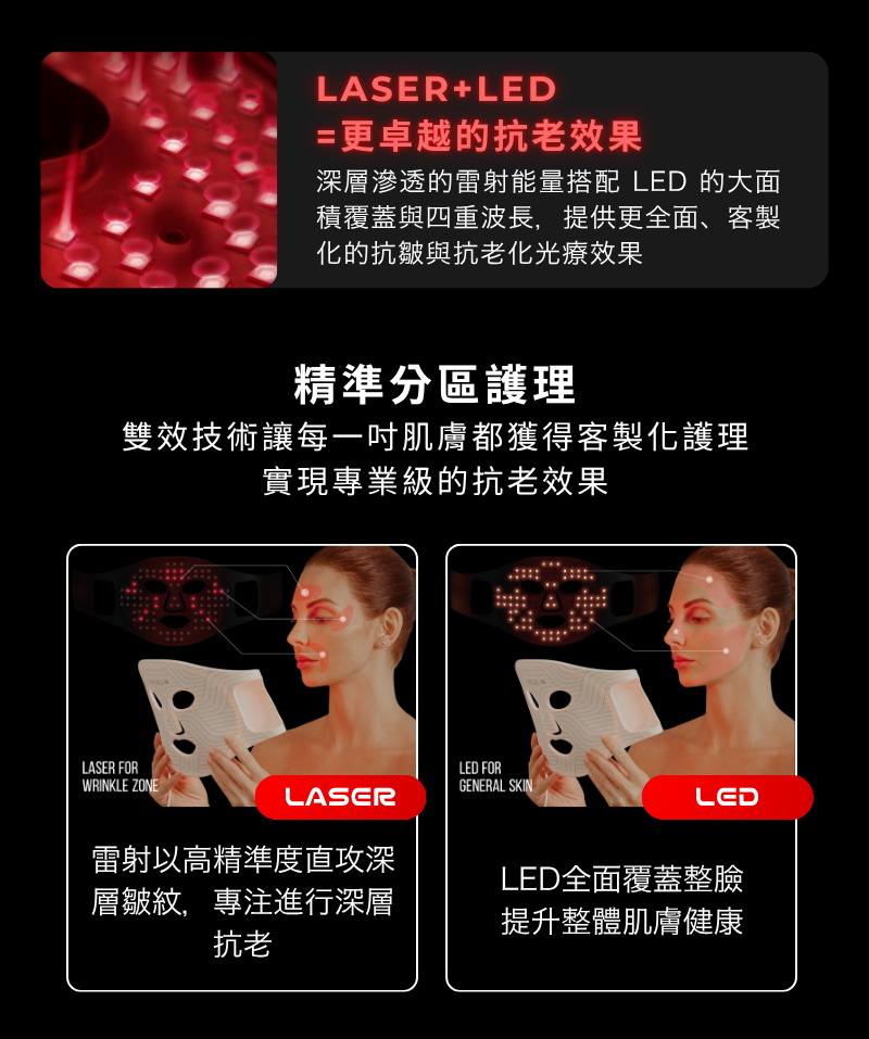 LASER+LED =更卓越的抗老效果