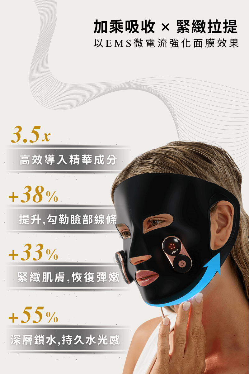 加乘吸收 × 緊緻拉提， 以EMS微電流強化面膜效果