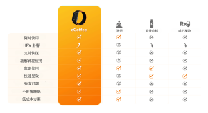 eCoffee 電子咖啡手環|專注力 X 能量提升