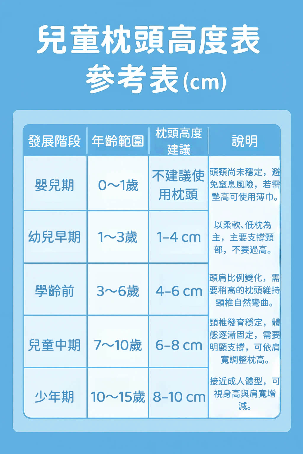 兒童枕頭高度參考表