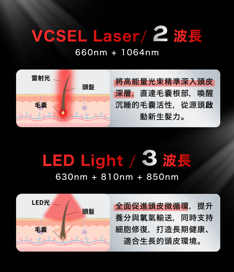 VCSEL Laser / LED Light