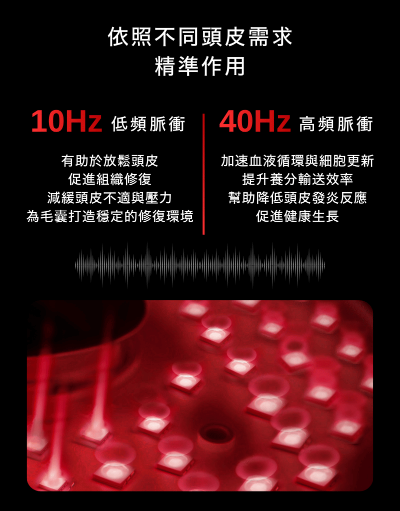 10Hz/40Hz依照不同頭皮需求 精準作用